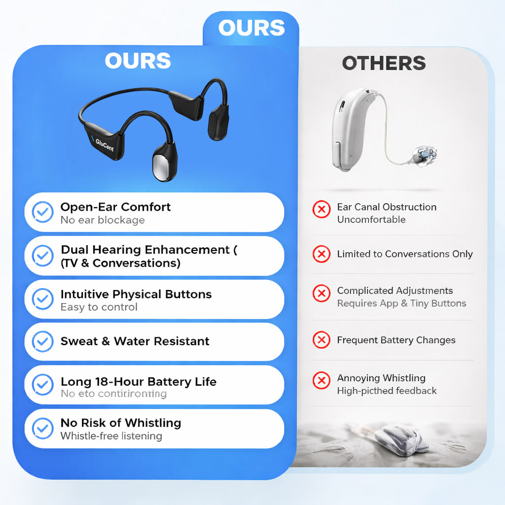 🌎Ends Today: 83% OFF!⏰🏆Pryxo®  Bone Conduction Smart Hearing Headphones （Mayo Clinic Recommended）